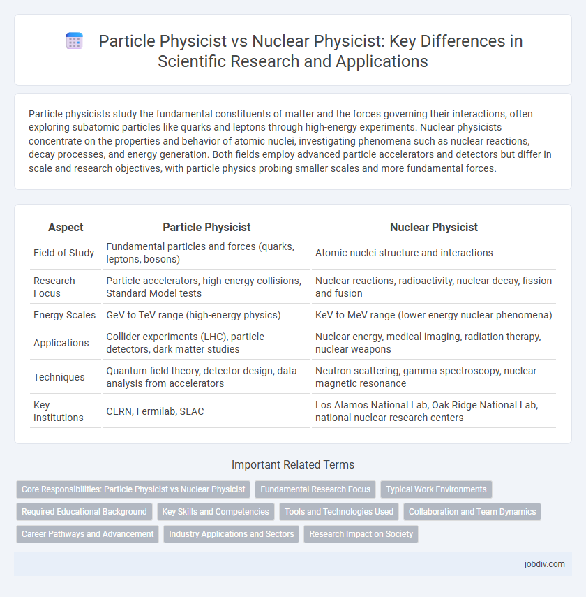 Particle Physicist vs Nuclear Physicist: Key Differences in Scientific Research and Applications