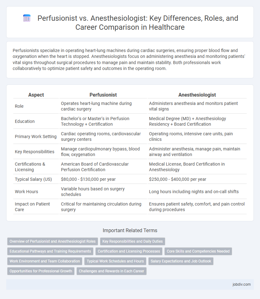 Perfusionist vs. Anesthesiologist: Key Differences, Roles, and Career Comparison in Healthcare