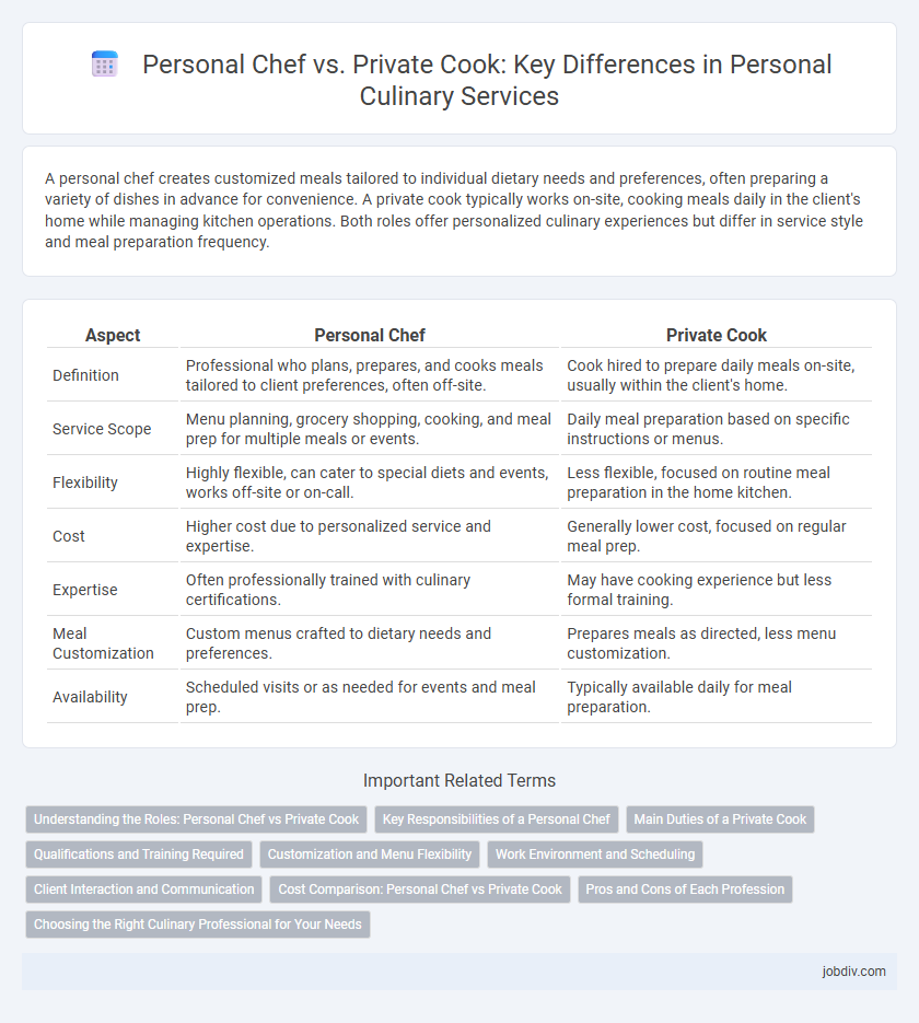 Personal Chef vs. Private Cook: Key Differences in Personal Culinary Services