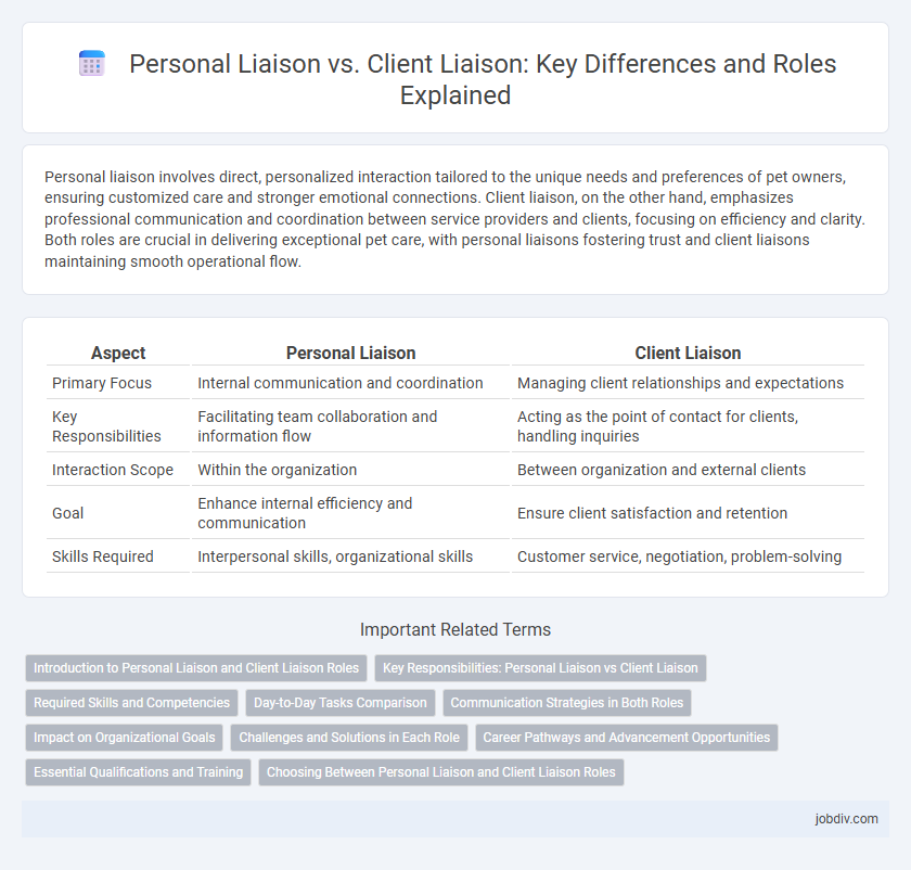 Personal Liaison vs. Client Liaison: Key Differences and Roles Explained
