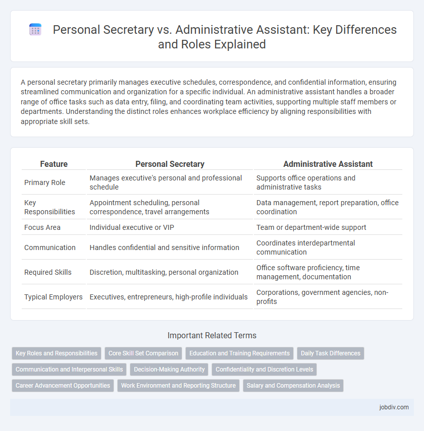Personal Secretary vs. Administrative Assistant: Key Differences and Roles Explained