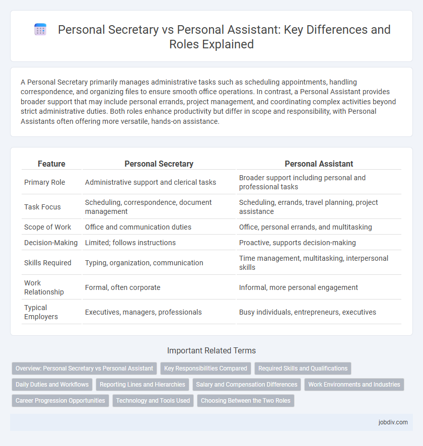 Personal Secretary vs Personal Assistant: Key Differences and Roles Explained
