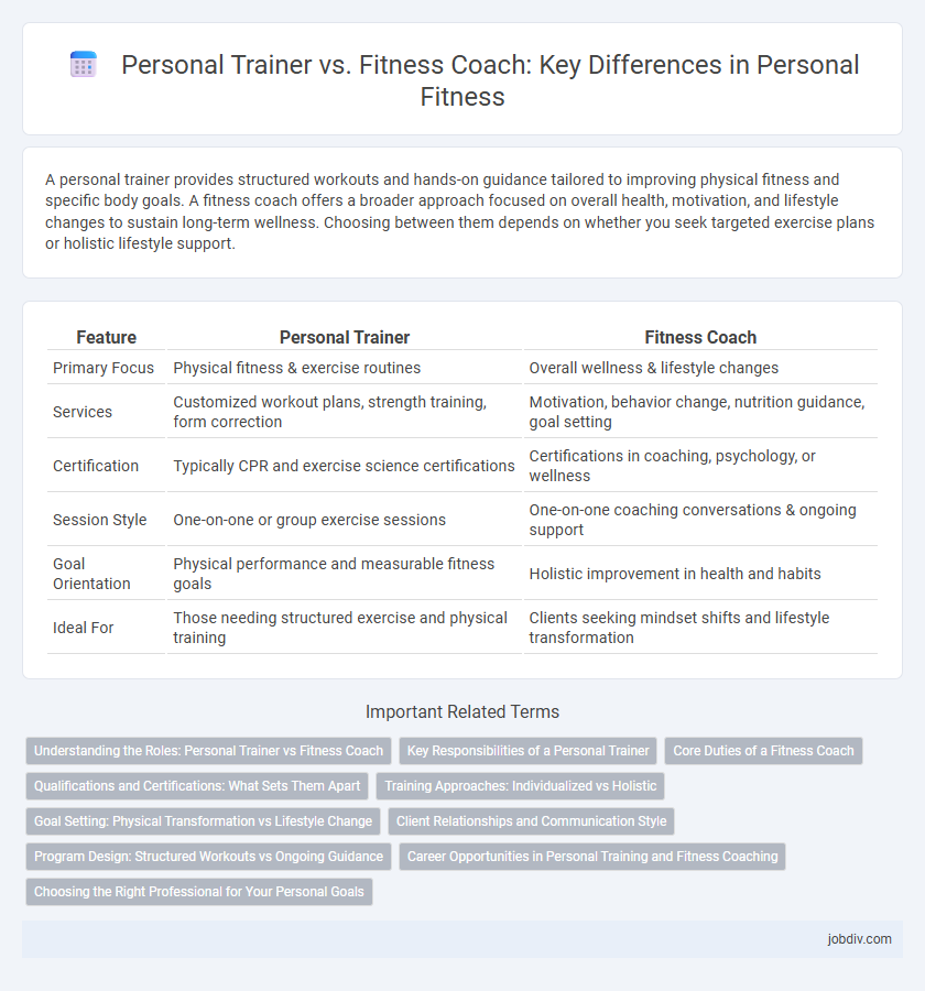 Personal Trainer vs. Fitness Coach: Key Differences in Personal Fitness