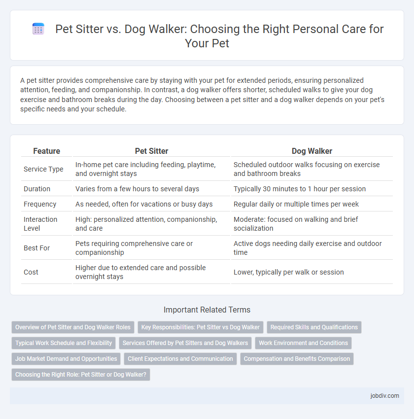 Pet Sitter vs. Dog Walker: Choosing the Right Personal Care for Your Pet
