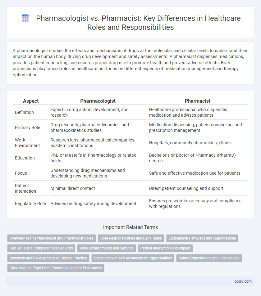 Pharmacologist vs. Pharmacist: Key Differences in Healthcare Roles and Responsibilities