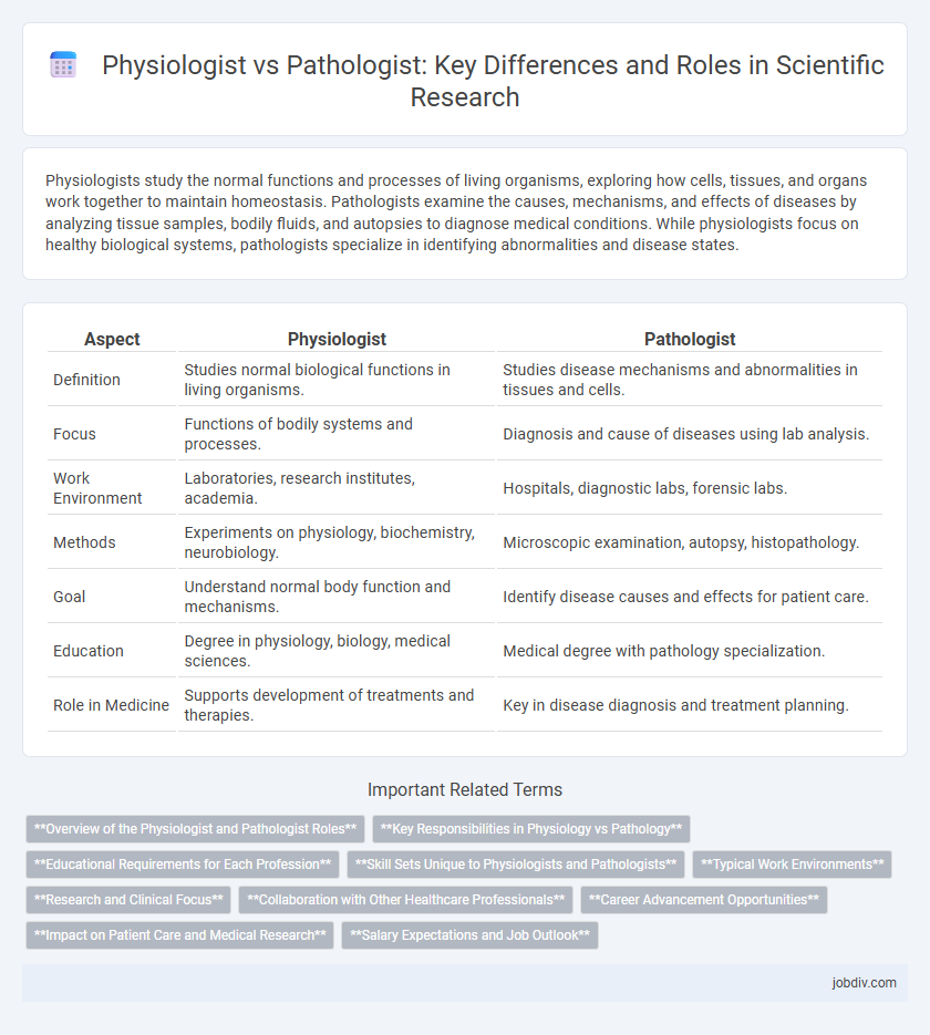 Physiologist vs Pathologist: Key Differences and Roles in Scientific Research