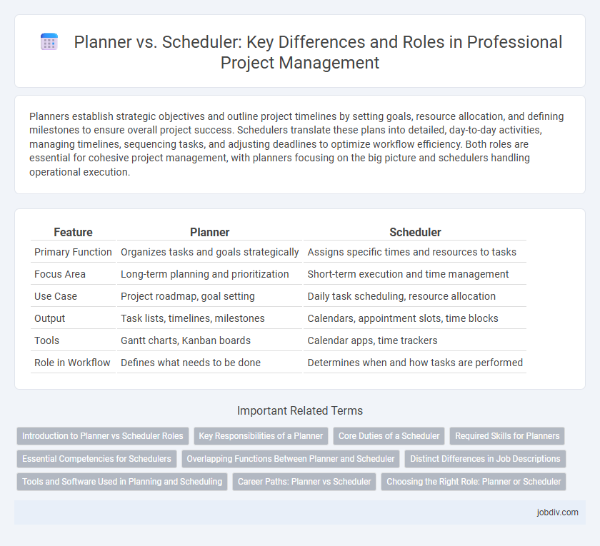 Planner vs. Scheduler: Key Differences and Roles in Professional Project Management
