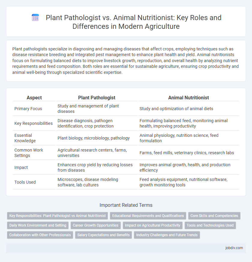 Plant Pathologist vs. Animal Nutritionist: Key Roles and Differences in Modern Agriculture