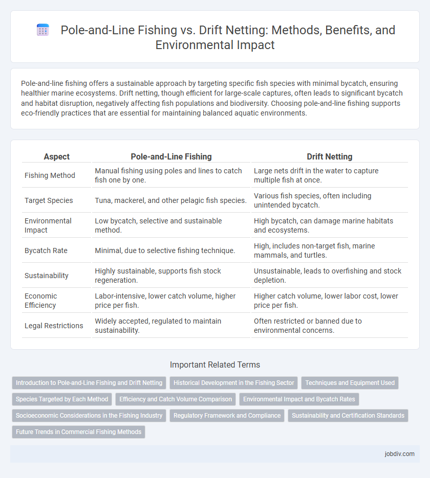 Pole-and-Line Fishing vs. Drift Netting: Methods, Benefits, and Environmental Impact