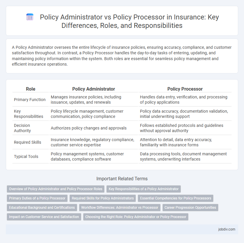 Policy Administrator vs Policy Processor in Insurance: Key Differences, Roles, and Responsibilities