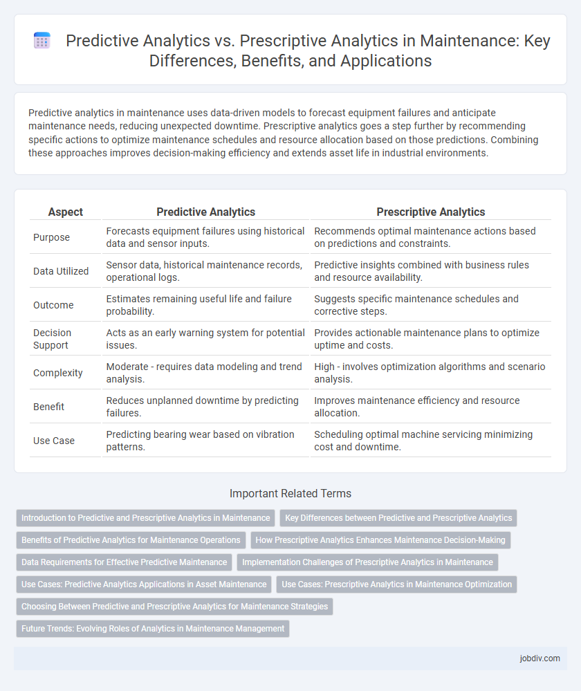 Predictive Analytics vs. Prescriptive Analytics in Maintenance: Key Differences, Benefits, and Applications