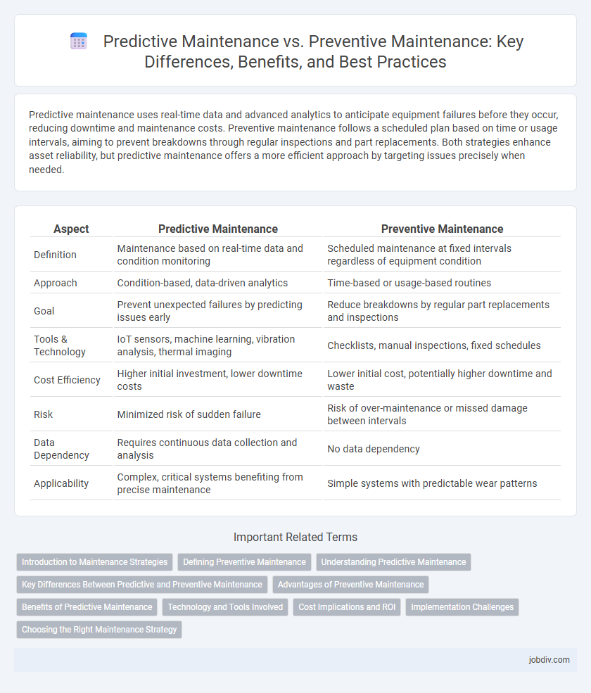 Predictive Maintenance vs. Preventive Maintenance: Key Differences, Benefits, and Best Practices