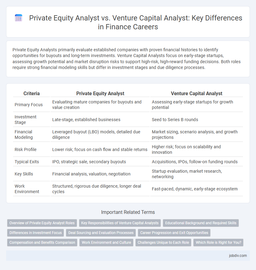 Private Equity Analyst vs. Venture Capital Analyst: Key Differences in Finance Careers