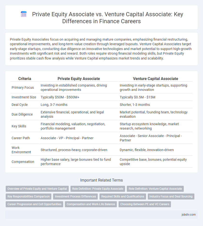 Private Equity Associate vs. Venture Capital Associate: Key Differences in Finance Careers