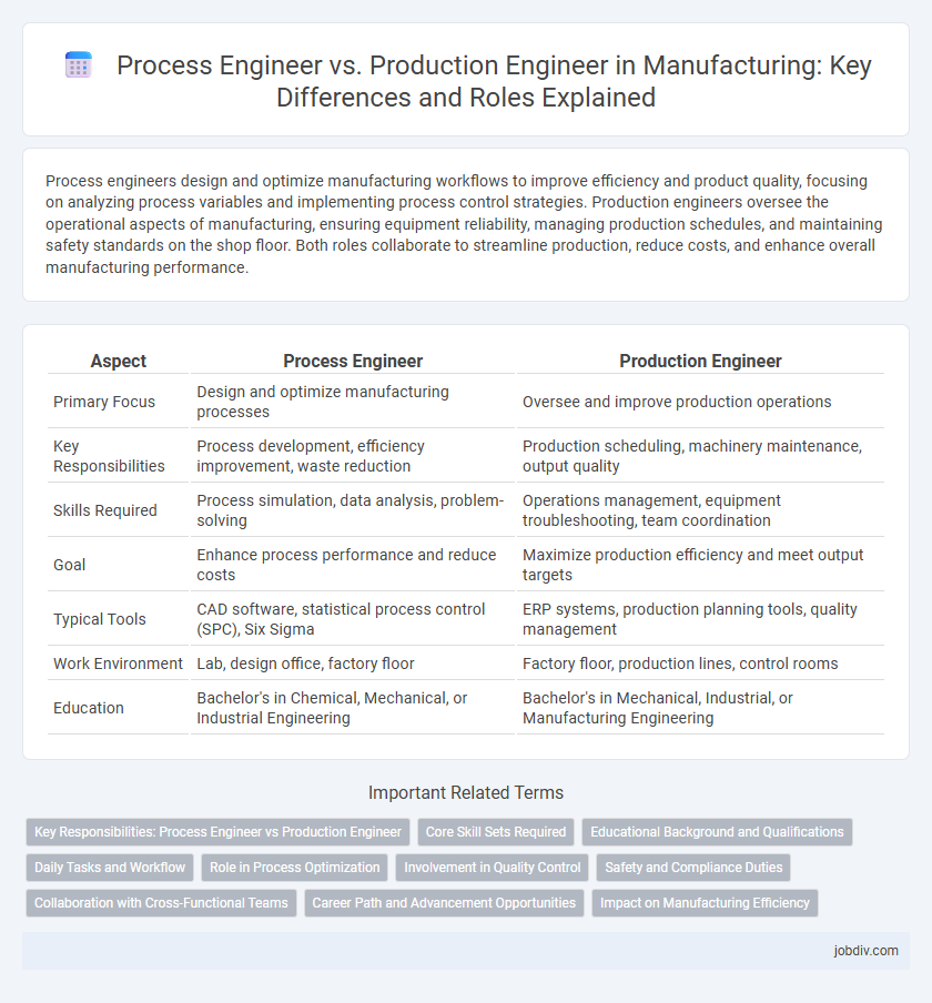 Process Engineer vs. Production Engineer in Manufacturing: Key Differences and Roles Explained