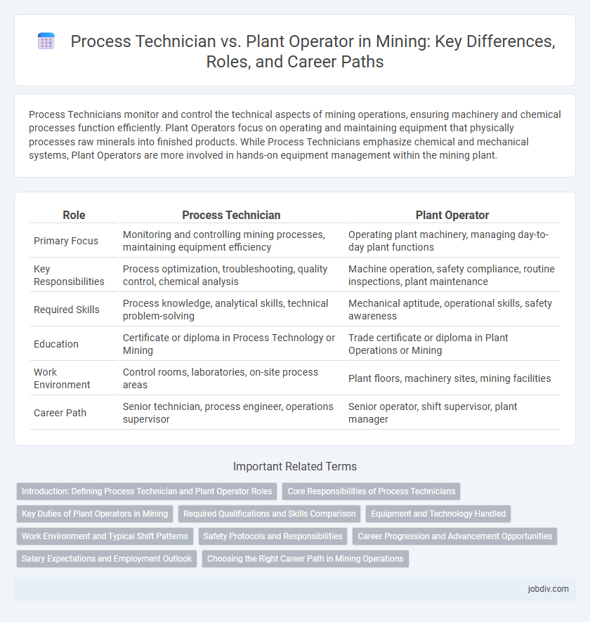Process Technician vs. Plant Operator in Mining: Key Differences, Roles, and Career Paths