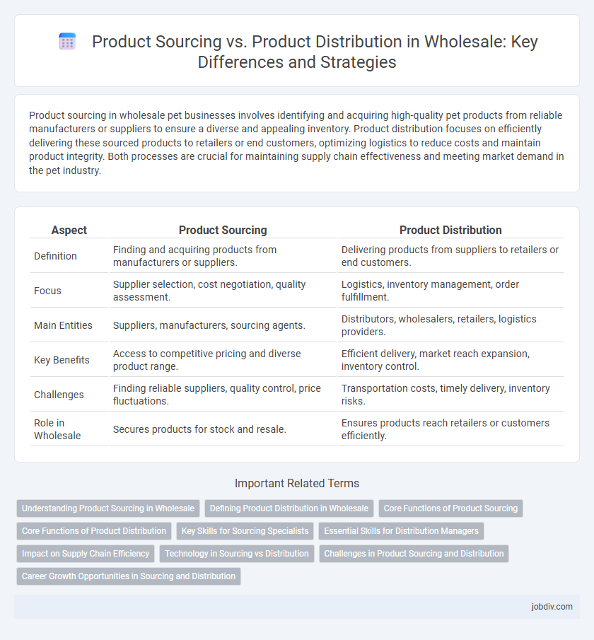 Product Sourcing vs. Product Distribution in Wholesale: Key Differences and Strategies