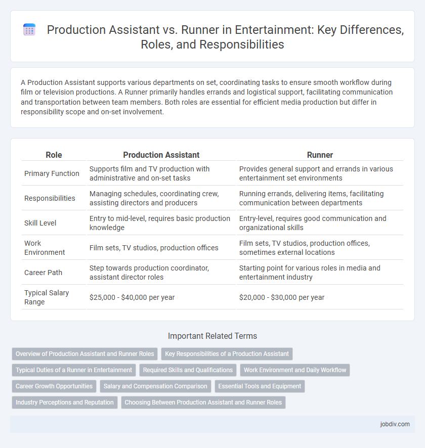 Production Assistant vs. Runner in Entertainment: Key Differences, Roles, and Responsibilities