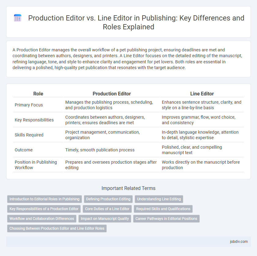 Production Editor vs. Line Editor in Publishing: Key Differences and Roles Explained