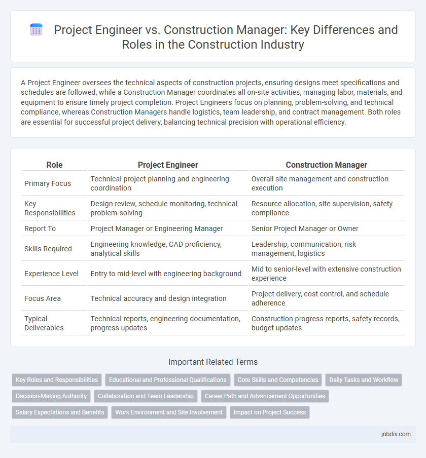 Project Engineer vs. Construction Manager: Key Differences and Roles in the Construction Industry