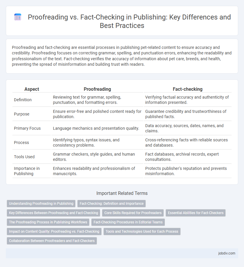 Proofreading vs. Fact-Checking in Publishing: Key Differences and Best Practices