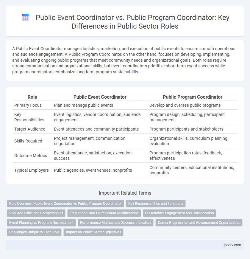 Public Event Coordinator vs. Public Program Coordinator: Key Differences in Public Sector Roles