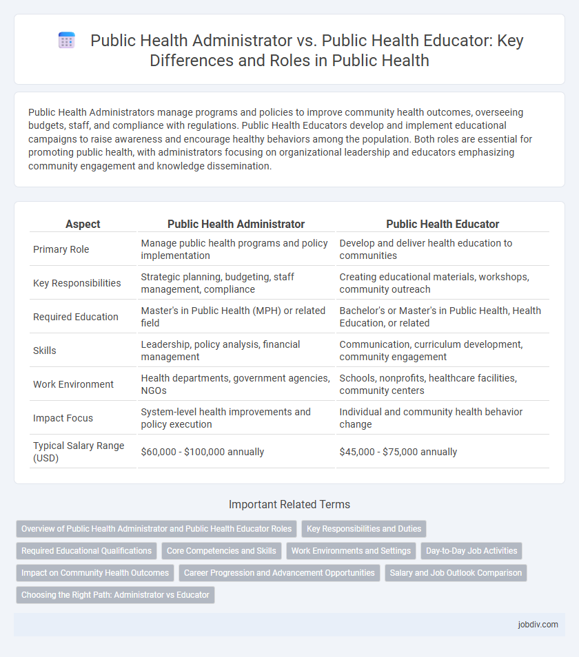 Public Health Administrator vs. Public Health Educator: Key Differences and Roles in Public Health