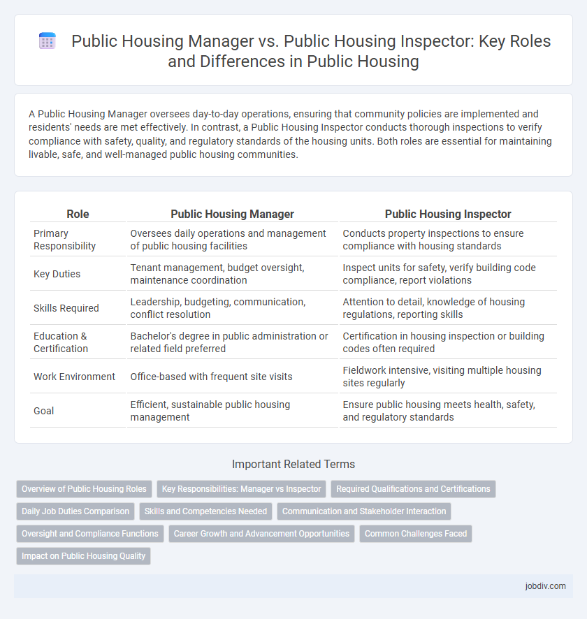 Public Housing Manager vs. Public Housing Inspector: Key Roles and Differences in Public Housing