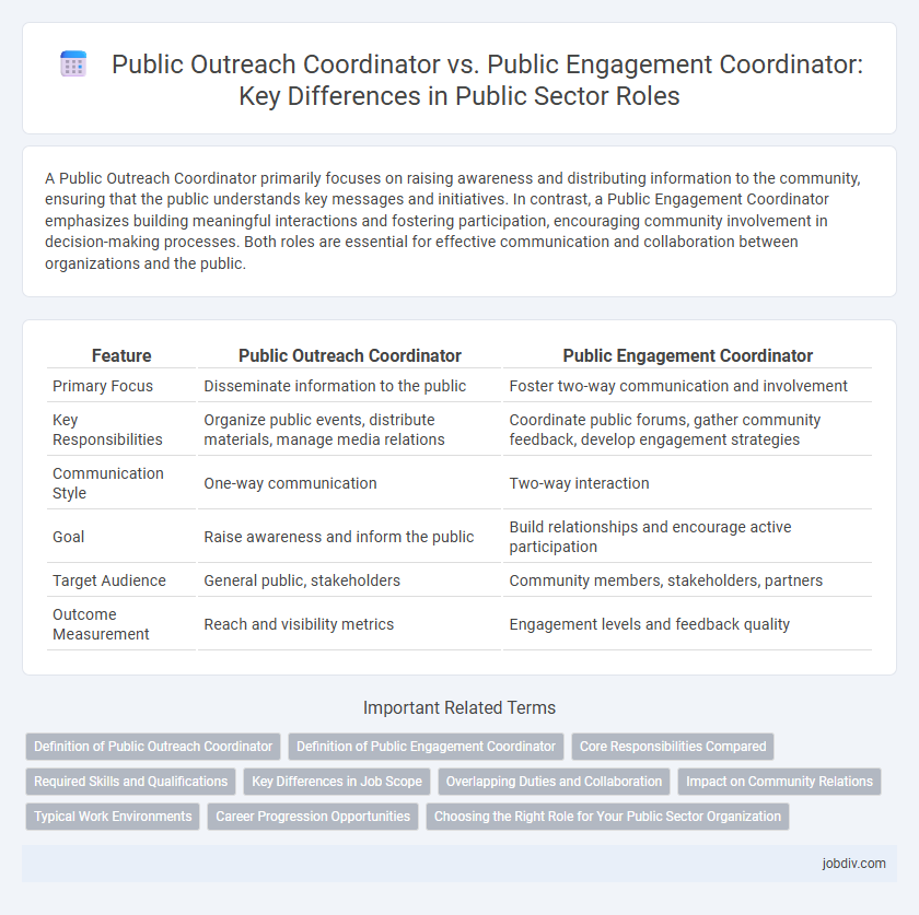 Public Outreach Coordinator vs. Public Engagement Coordinator: Key Differences in Public Sector Roles