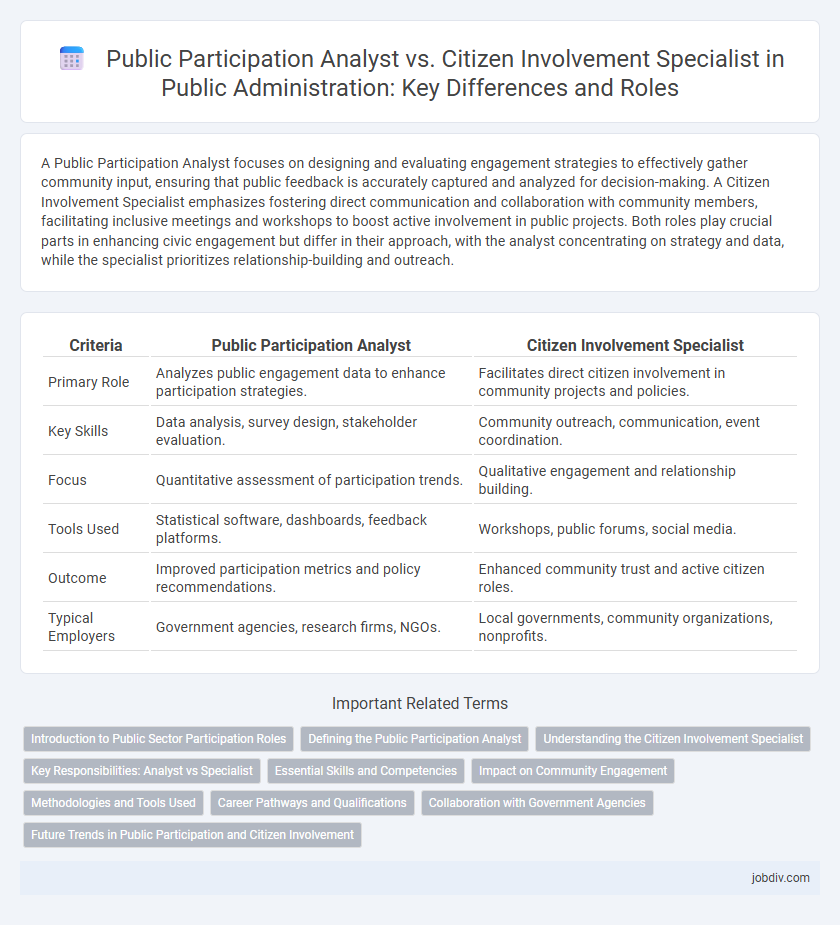 Public Participation Analyst vs. Citizen Involvement Specialist in Public Administration: Key Differences and Roles