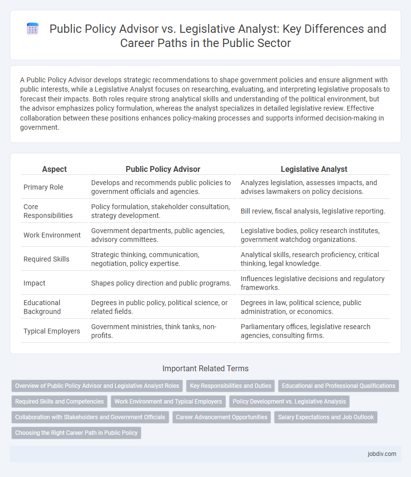 Public Policy Advisor vs. Legislative Analyst: Key Differences and Career Paths in the Public Sector