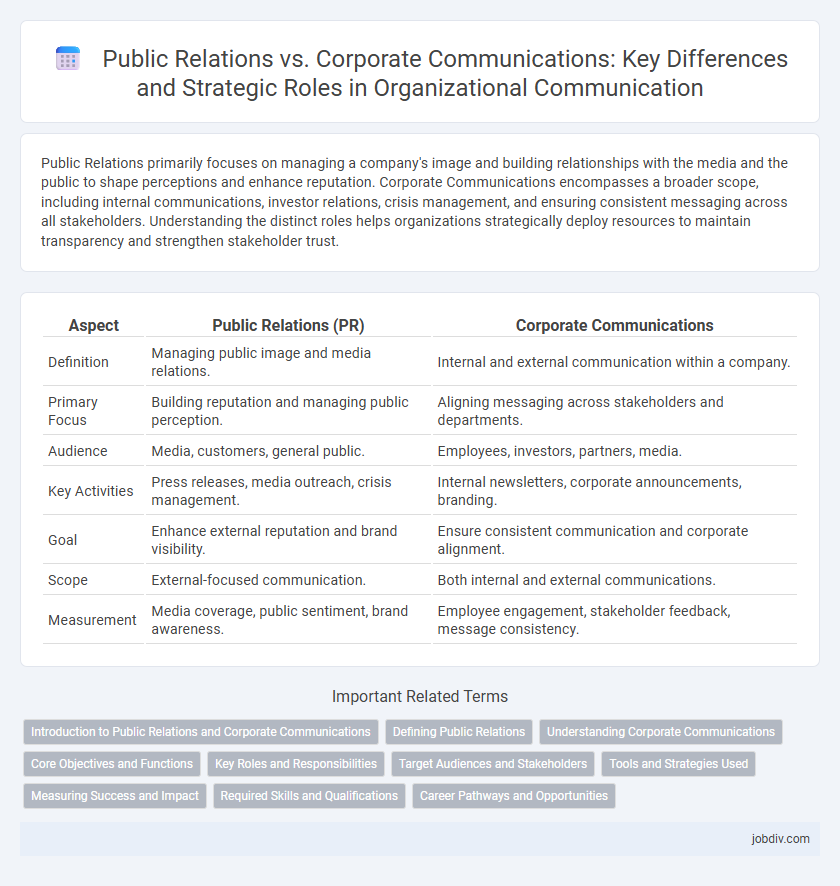 Public Relations vs. Corporate Communications: Key Differences and Strategic Roles in Organizational Communication