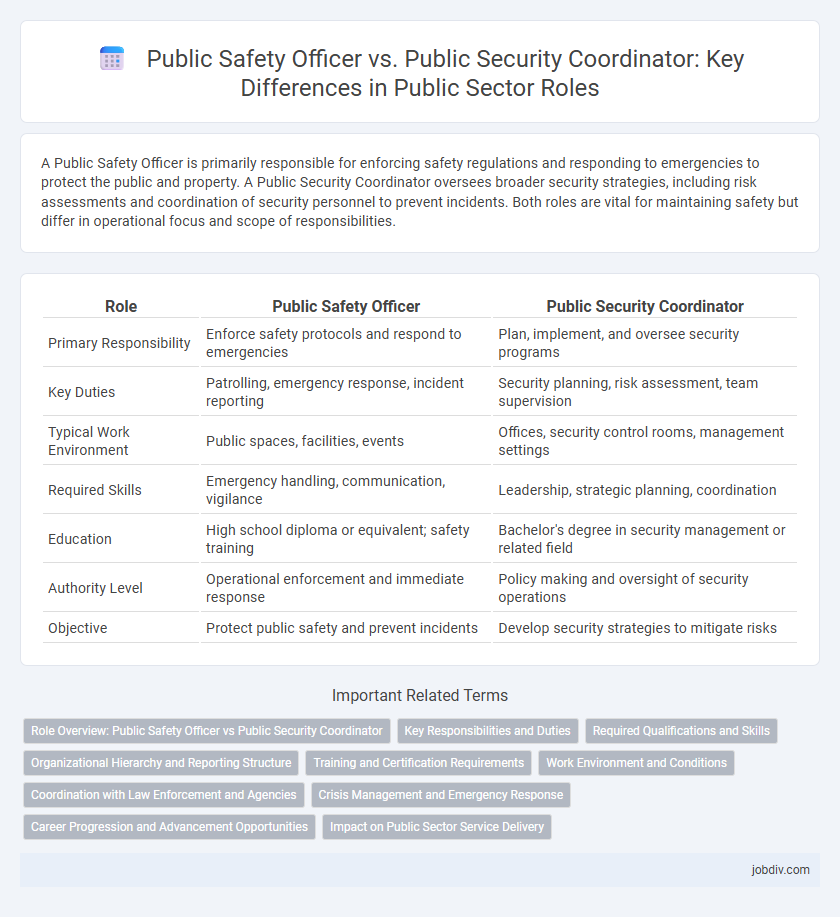 Public Safety Officer vs. Public Security Coordinator: Key Differences in Public Sector Roles