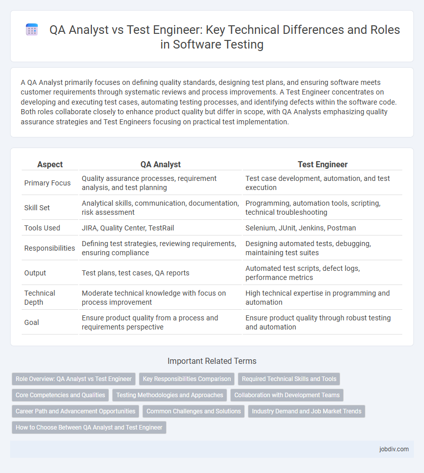 QA Analyst vs Test Engineer: Key Technical Differences and Roles in Software Testing