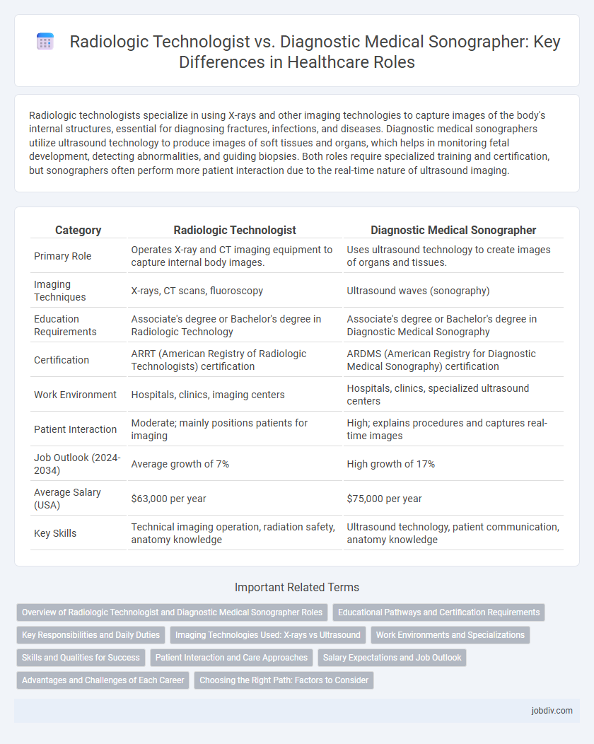 Radiologic Technologist vs. Diagnostic Medical Sonographer: Key Differences in Healthcare Roles