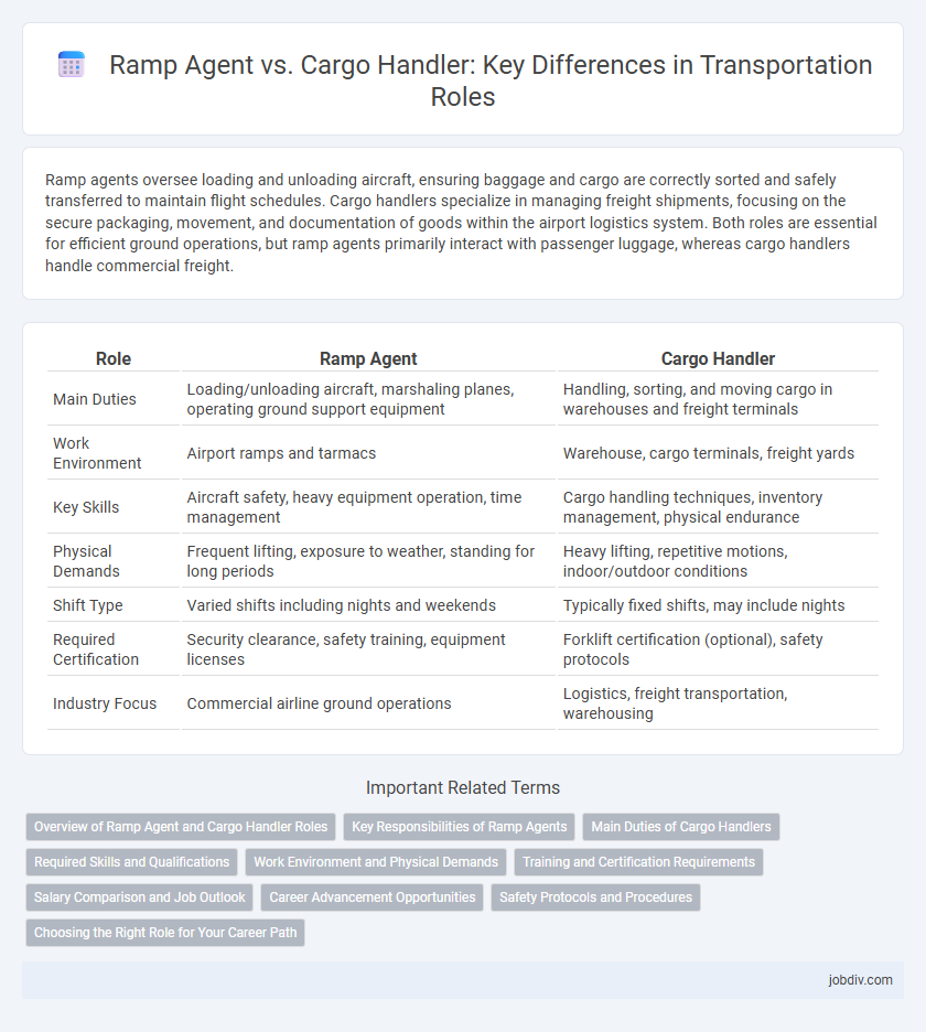 Ramp Agent vs. Cargo Handler: Key Differences in Transportation Roles