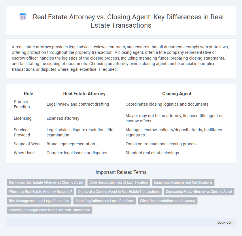 Real Estate Attorney vs. Closing Agent: Key Differences in Real Estate Transactions
