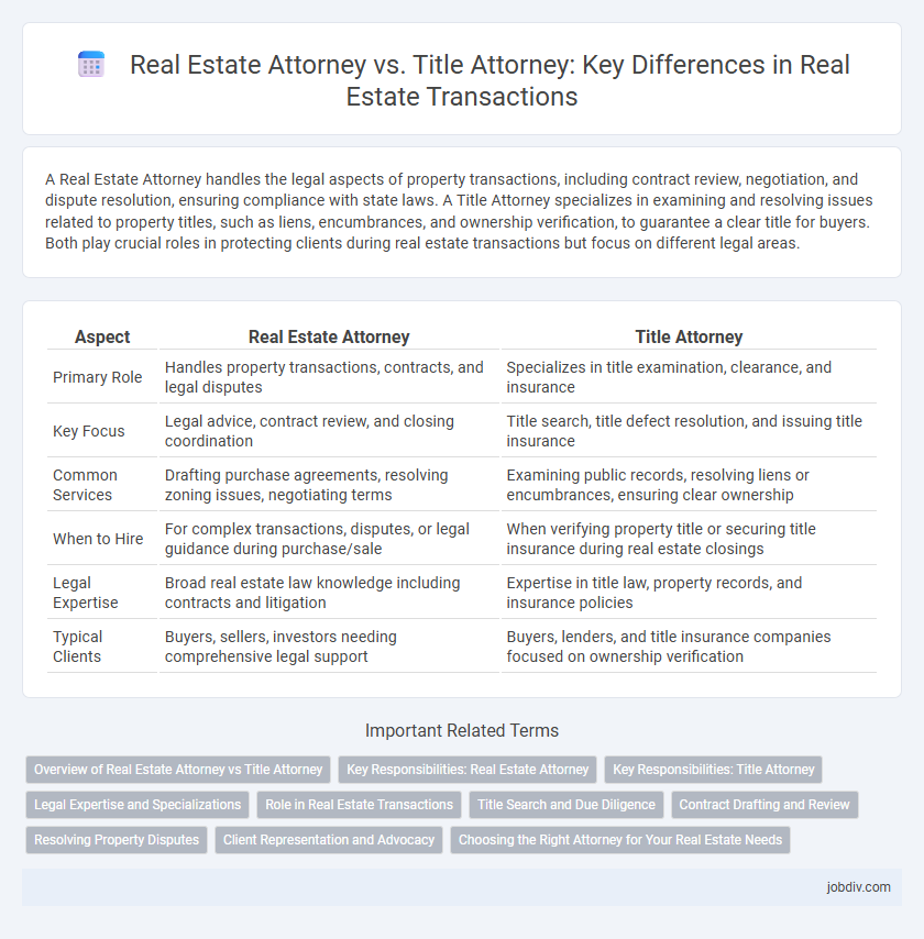 Real Estate Attorney vs. Title Attorney: Key Differences in Real Estate Transactions