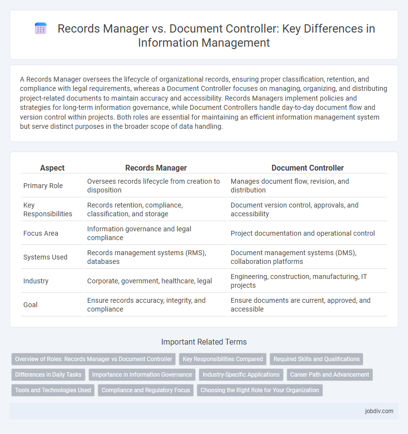 Records Manager vs. Document Controller: Key Differences in Information Management