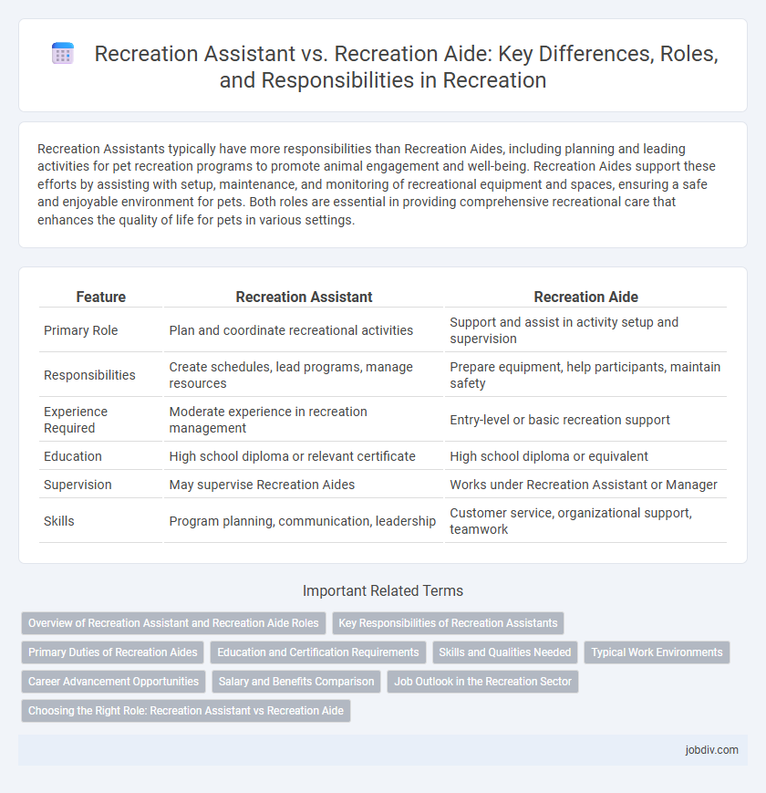 Recreation Assistant vs. Recreation Aide: Key Differences, Roles, and Responsibilities in Recreation