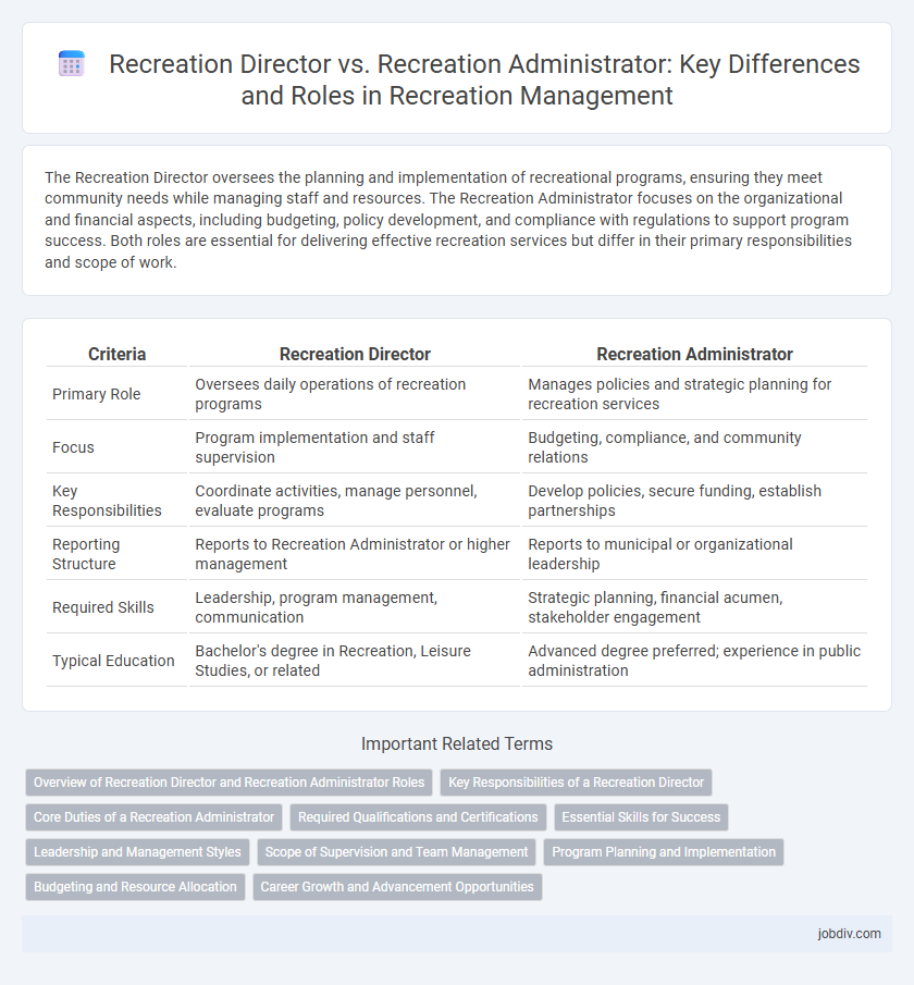 Recreation Director vs. Recreation Administrator: Key Differences and Roles in Recreation Management