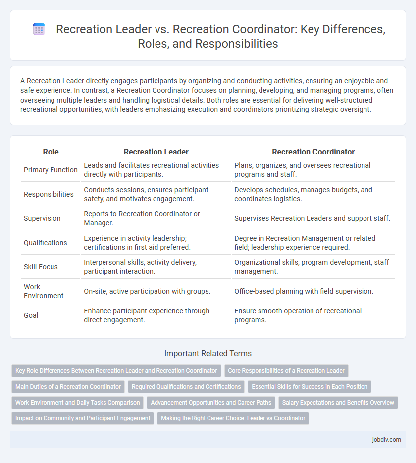 Recreation Leader vs. Recreation Coordinator: Key Differences, Roles, and Responsibilities