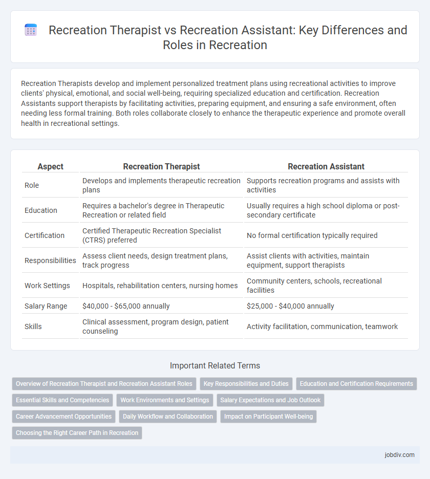 Recreation Therapist vs Recreation Assistant: Key Differences and Roles in Recreation