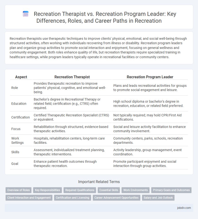 Recreation Therapist vs. Recreation Program Leader: Key Differences, Roles, and Career Paths in Recreation