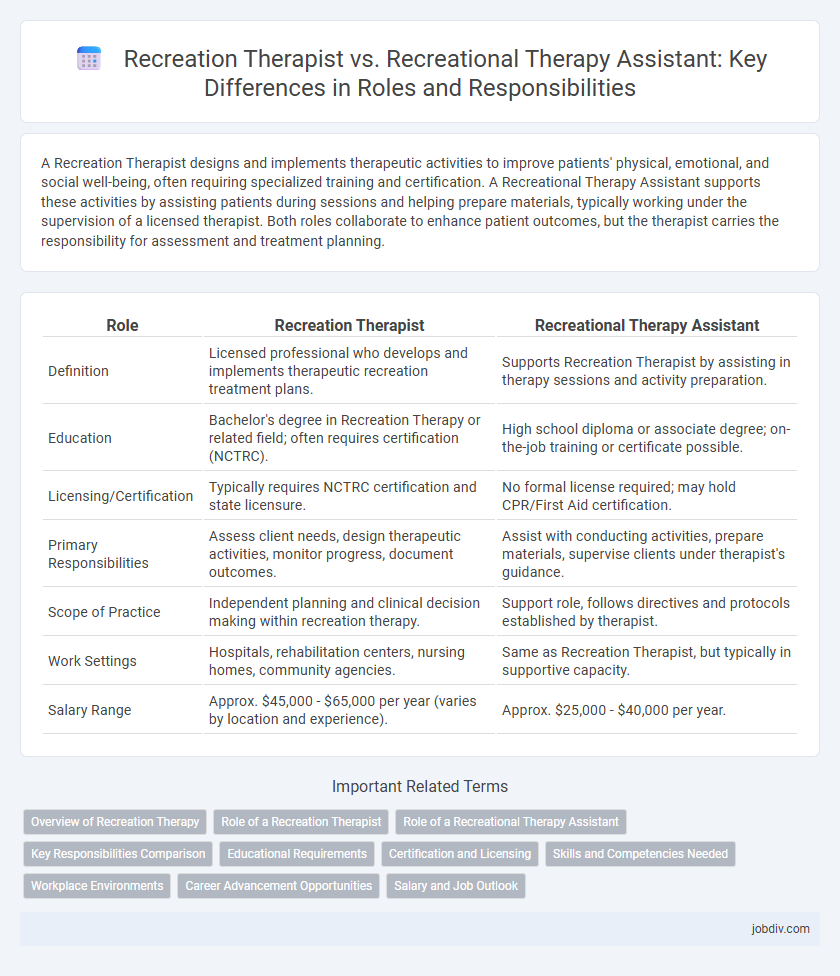 Recreation Therapist vs. Recreational Therapy Assistant: Key Differences in Roles and Responsibilities