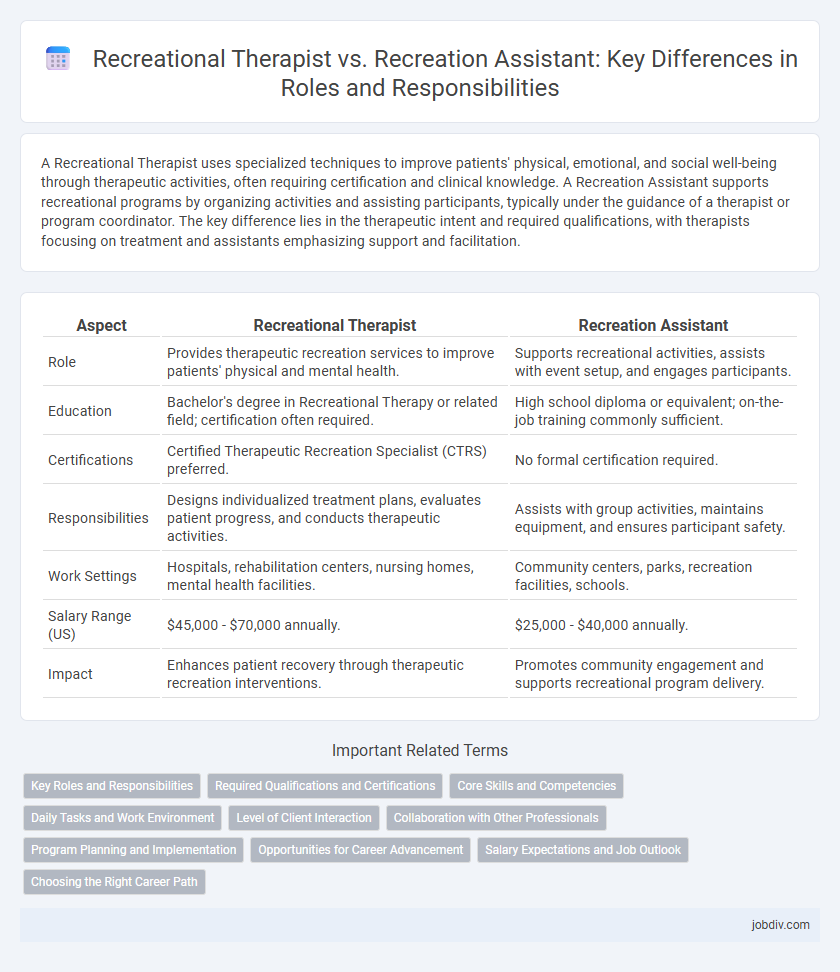 Recreational Therapist vs. Recreation Assistant: Key Differences in Roles and Responsibilities