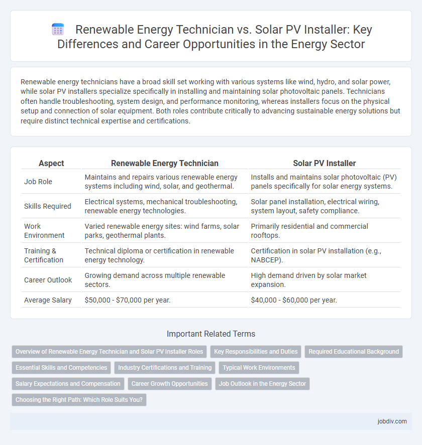 Renewable Energy Technician vs. Solar PV Installer: Key Differences and Career Opportunities in the Energy Sector