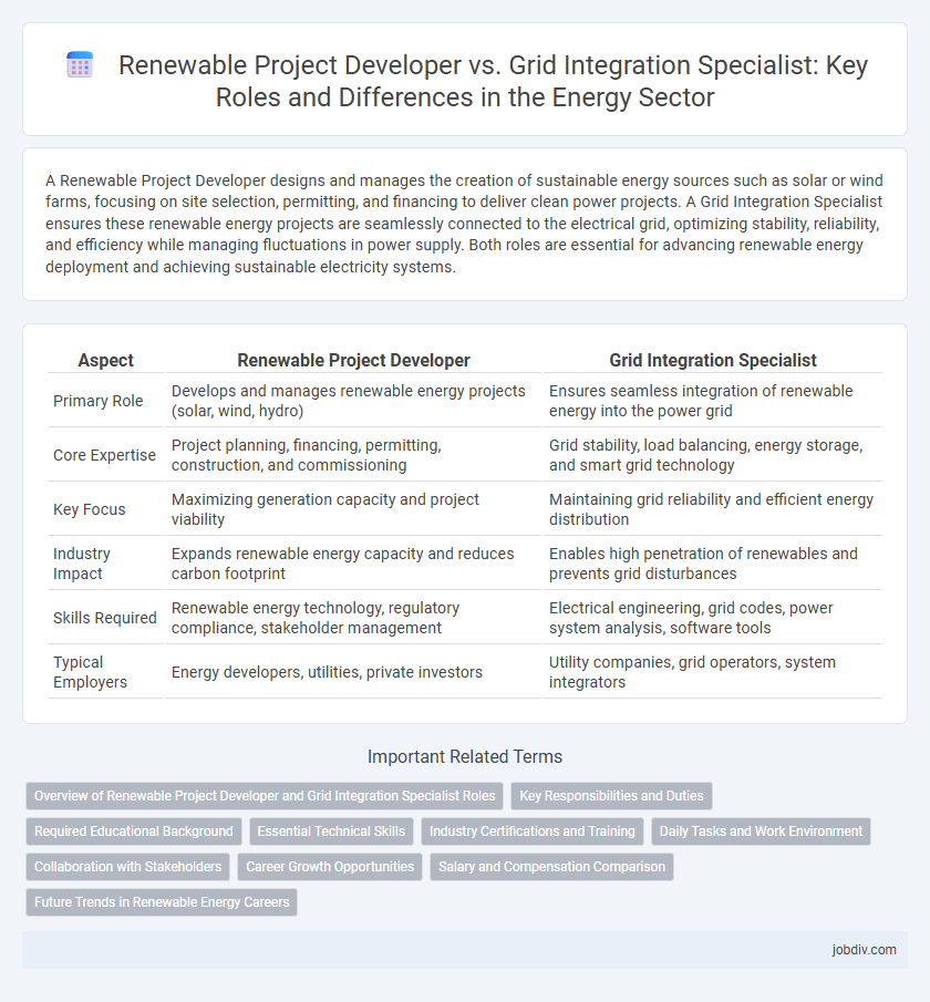 Renewable Project Developer vs. Grid Integration Specialist: Key Roles and Differences in the Energy Sector