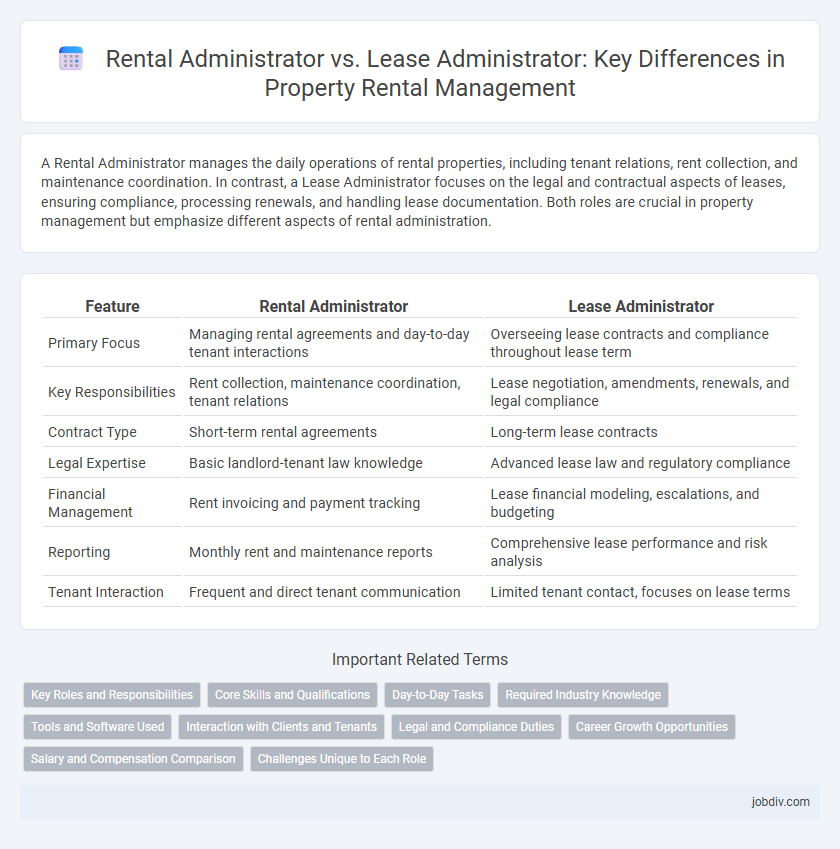 Rental Administrator vs. Lease Administrator: Key Differences in Property Rental Management