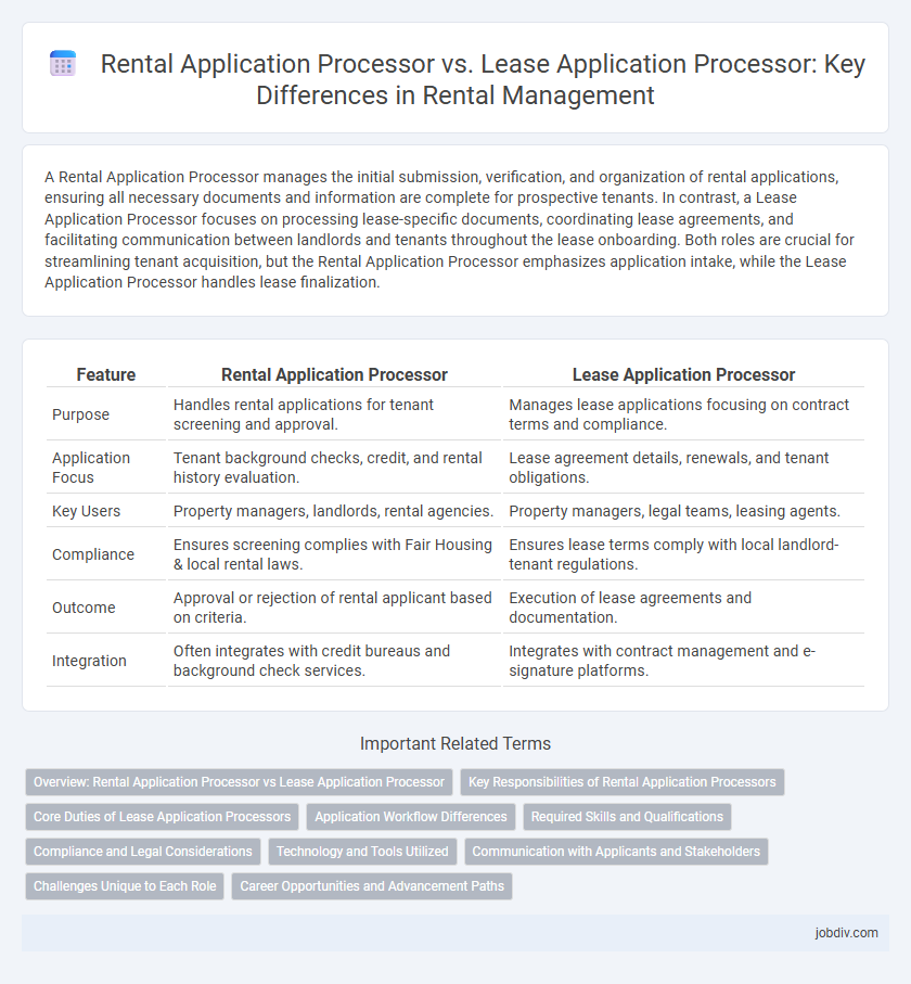Rental Application Processor vs. Lease Application Processor: Key Differences in Rental Management